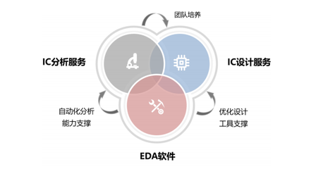 芯愿景科創(chuàng)板IPO獲受理，國產(chǎn)EDA產(chǎn)業(yè)迎來關(guān)鍵節(jié)點(diǎn)