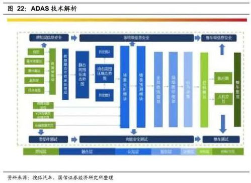 軟件定義汽車浪潮下，國信證券如何重塑產(chǎn)品價值鏈與掘金基礎軟件服務