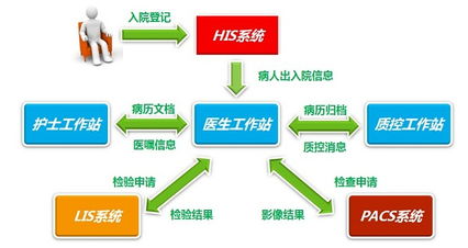 天方達 精品醫(yī)療軟件專家，引領(lǐng)電子病歷系統(tǒng)新紀元