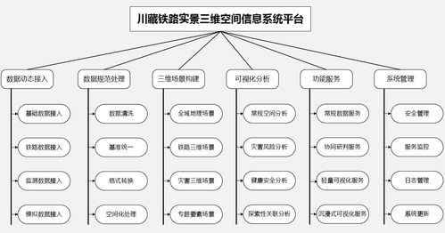 川藏鐵路建設中的挑戰與監控測量新技術應用規劃——聚焦數據處理與存儲支持