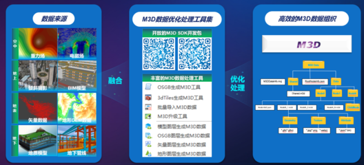融合創新，筑基未來 中地數碼國產GIS技術助力實景三維中國建設