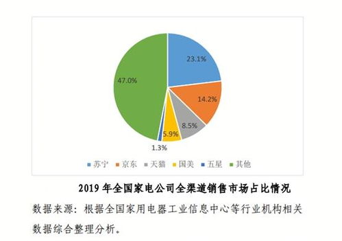 加速新業態新模式探索 互聯網零售成為穩外貿有力抓手，聚焦家用電器線上銷售