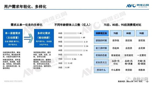 2021年下半年中國家電零售市場預測 家用電器互聯(lián)網銷售新趨勢與機遇