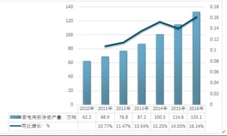 2019-2025年中國互聯網渠道下家電板與家電彩涂板市場深度研究與發展趨勢